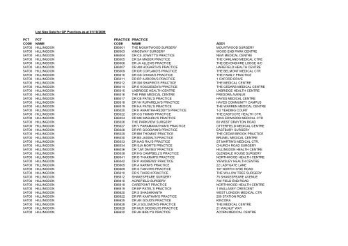 Practice Codes